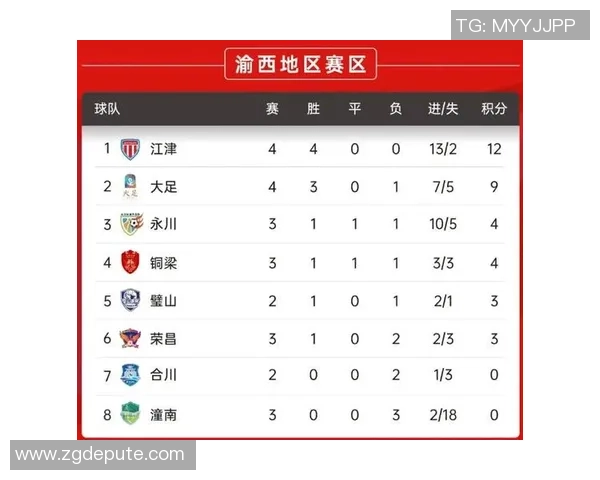 重庆足球队在钻石联赛积分榜上以73分稳居第一名展现强劲实力