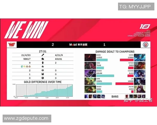 2026英雄联盟比赛经验排行榜：TES位居第7名